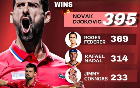 九游-德约科维奇回归赛场，赛事规则更新首场状态亮眼，热火观众沸腾！的简单介绍