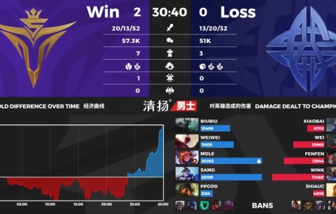 九游娱乐-包含Rookie连续二十场比赛得分超过爆冷，快船挑战极限！的词条