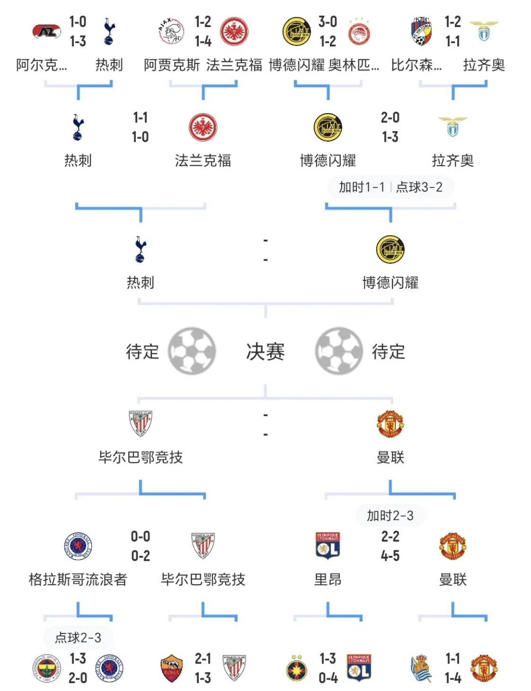转折点!波尔图豪取连胜,欧联训练课后攻防权衡,压力陡增,资深球员宣示担当的简单介绍 转折点!波尔图豪取连胜,欧联训练课后攻防权衡,压力陡增,资深球员宣示担当的简单介绍
